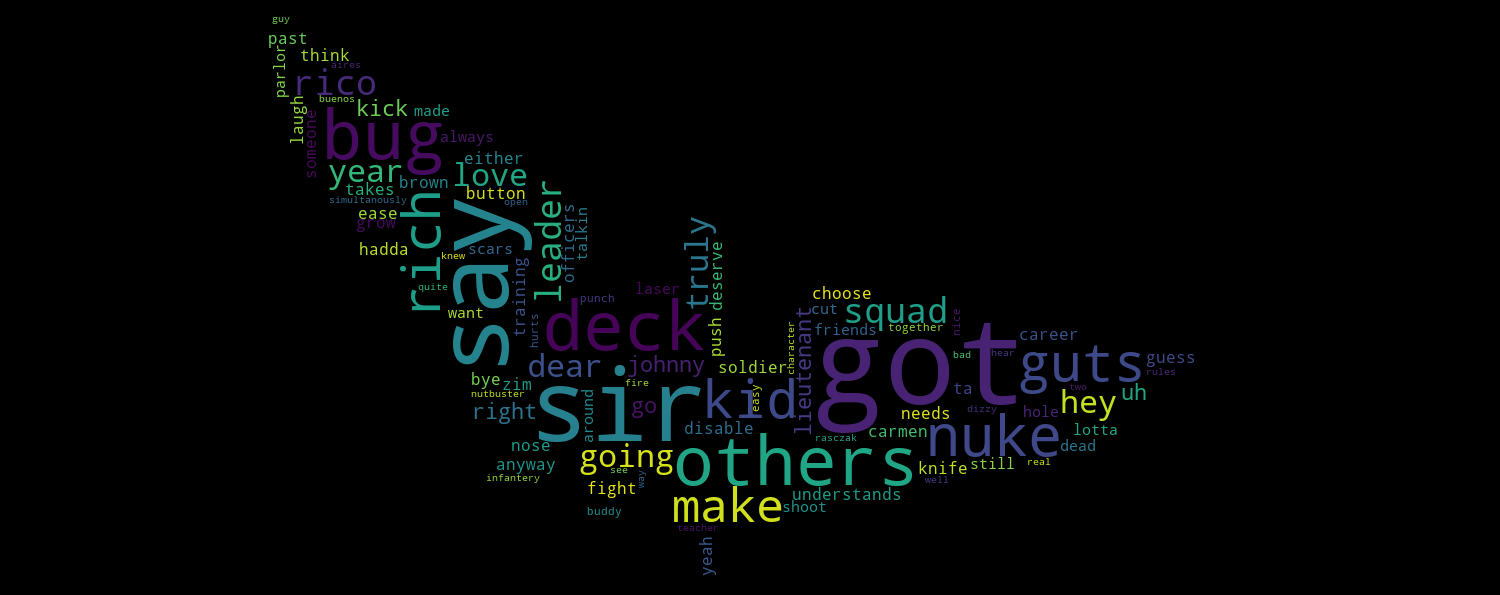 Wordcloud using the emblem as it's bounds